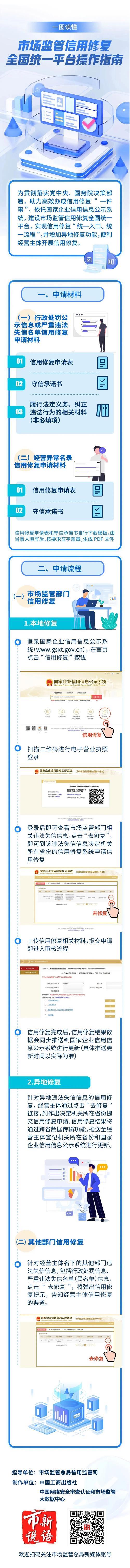 市场监管信用修复全国统一平台上线