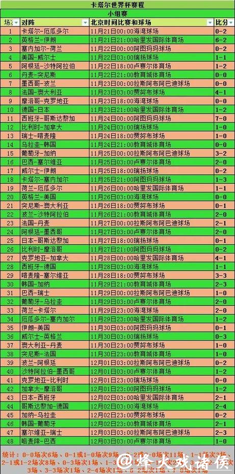 世界杯滚球实时赔率变化解读指南 世界杯滚球实时赔率变化解读指南